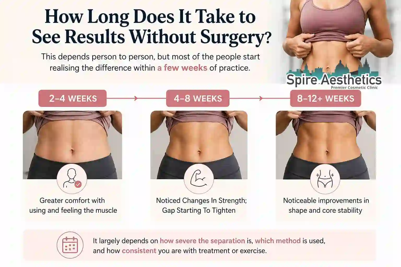How Long Does It Take to See Results Without Surgery Theale?